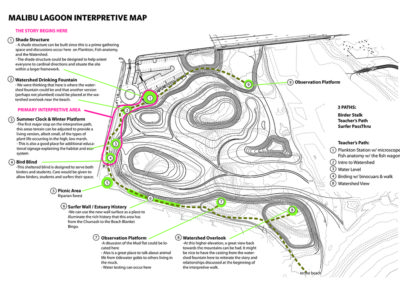 Malibu Lagoon Interpretive Map