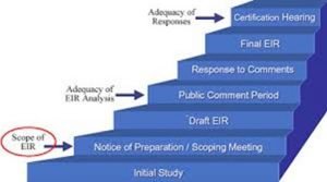 27. EIR Review Process_sonomasun.com